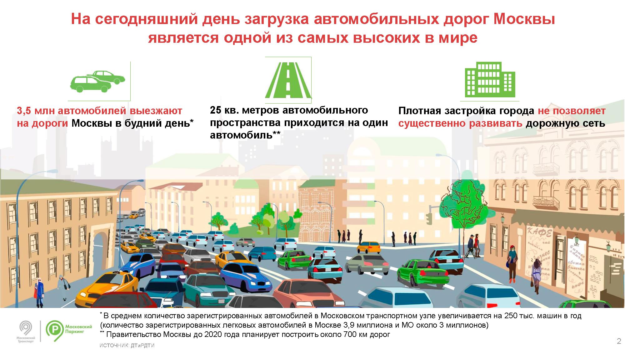 Городской ритм – газета городского округа Троицк | Формирование единого  парковочного пространства города Москвы